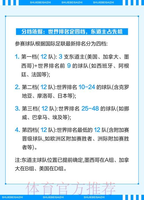 全面解析2026世界杯赛程及赛事规则