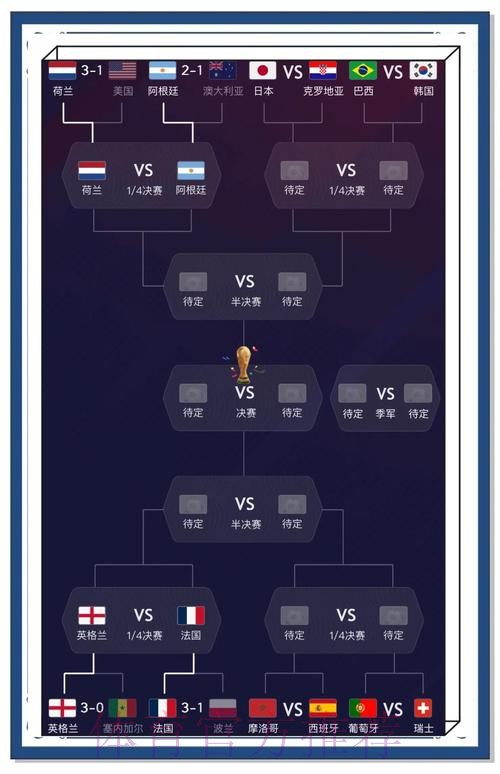 最新世界杯即时比分及赛况追踪