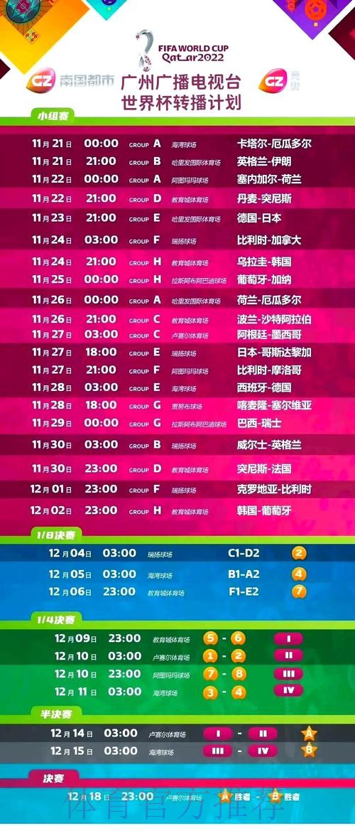 高清直播世界杯赛事频道汇总