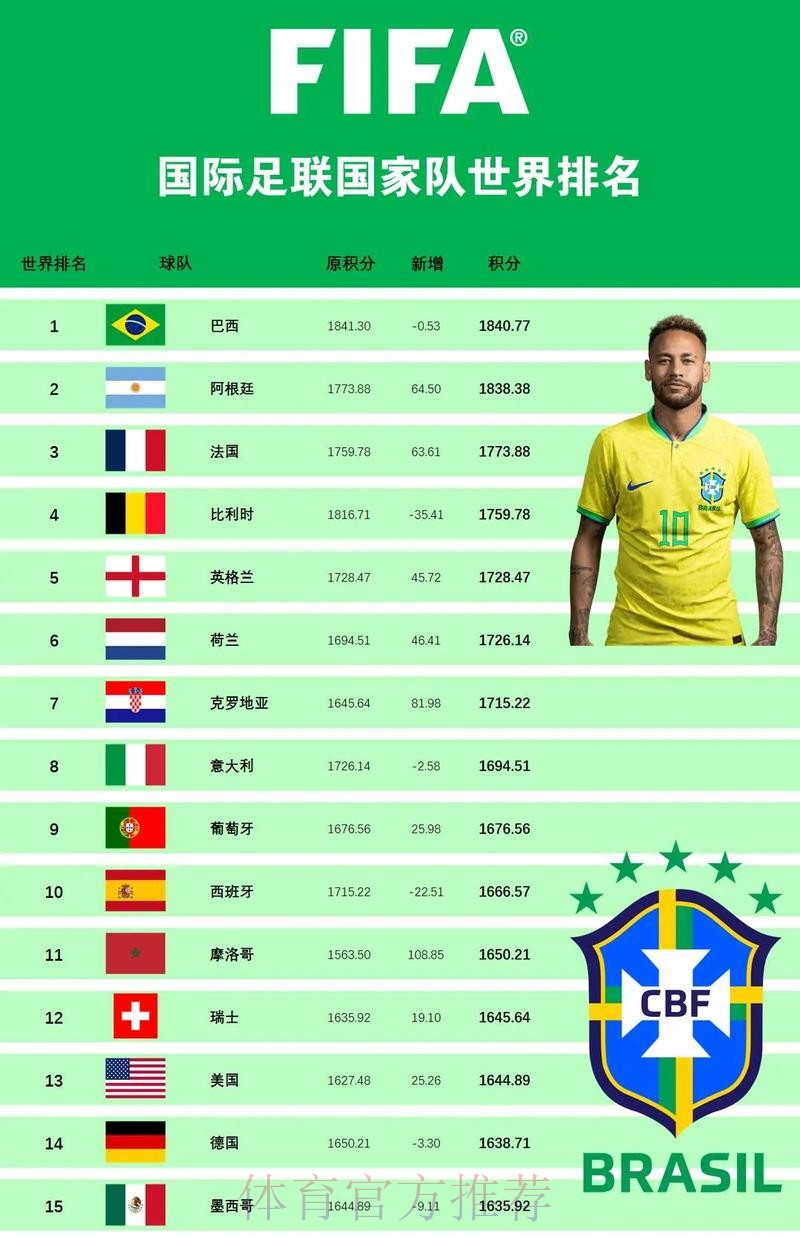 全球热门世界杯下注网站推荐排行榜